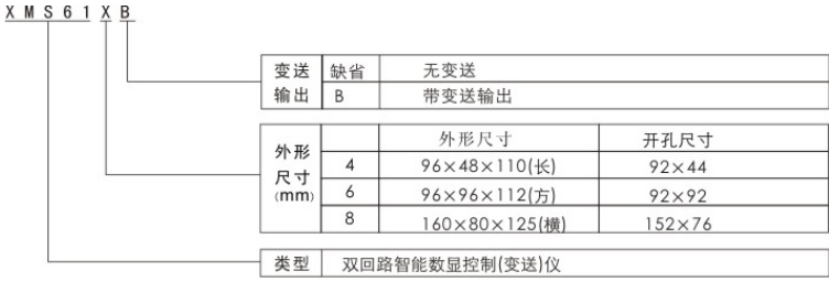 XMS61X選型.jpg XMS61X選型.jpg